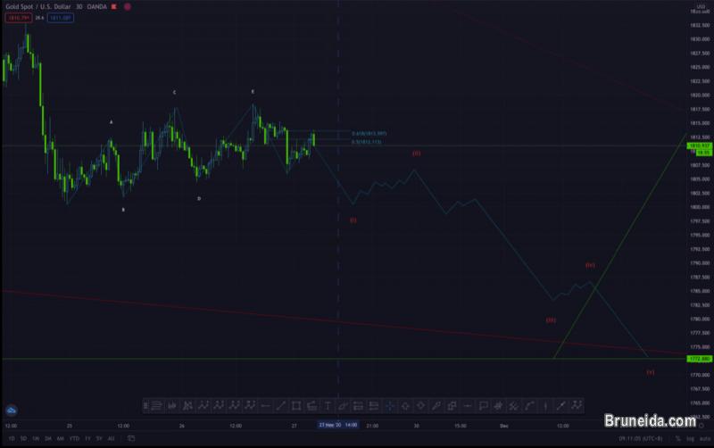 Forex crash courses - image 4
