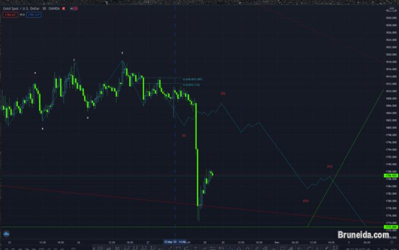 Forex crash courses - image 5