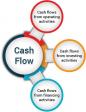 Create your 3 years proposal cash flow statement