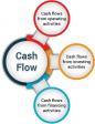 Create your 3 years proposal cash flow statement