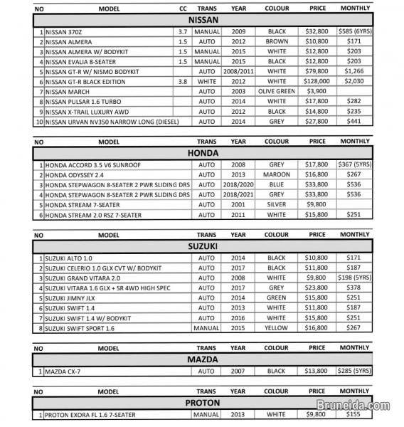 Brunei Used Car - image 4