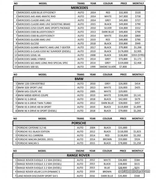 Brunei quality used cars! - image 2