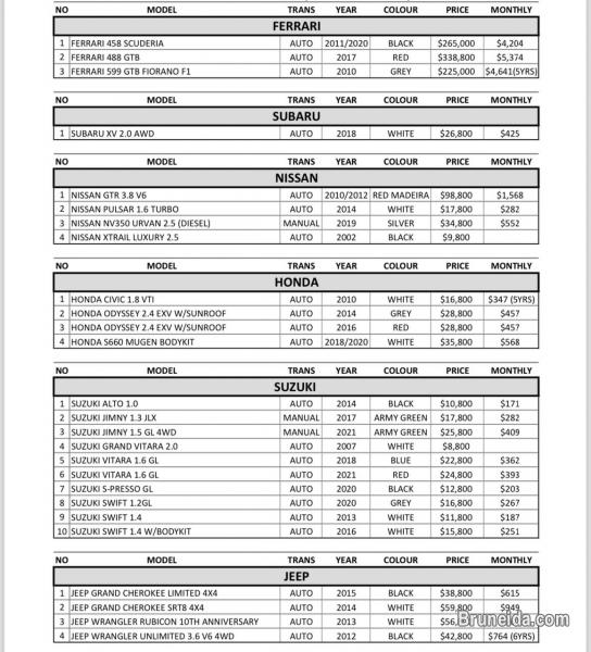 Brunei Used Cars - image 5