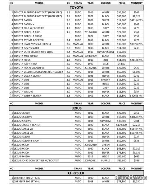 We offer a wide range of quality used cars! - image 1