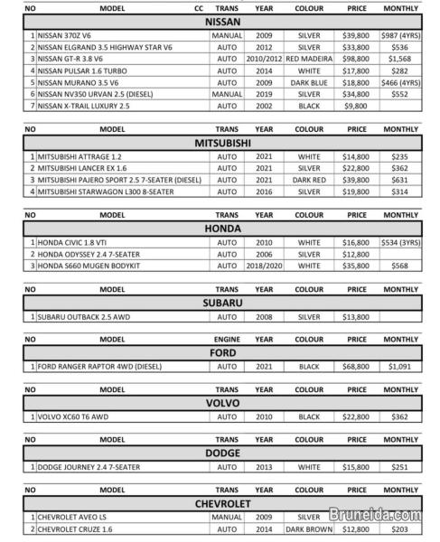 We offer a wide range of quality used cars! - image 4