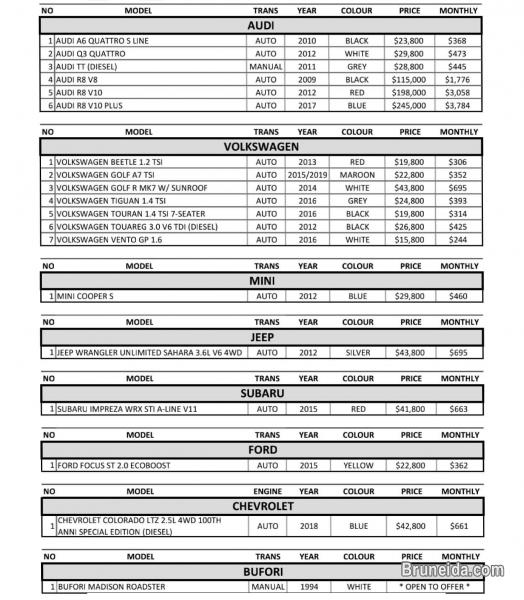 Looking to BUY or SELL a car? - image 3