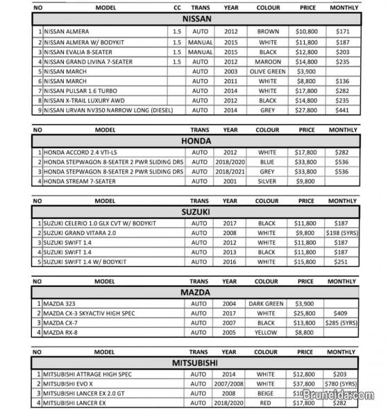 Looking to BUY or SELL a car? - image 4