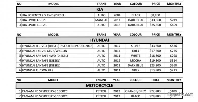 Looking to BUY or SELL a car? - image 5