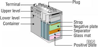 Car Battery Repair - image 2